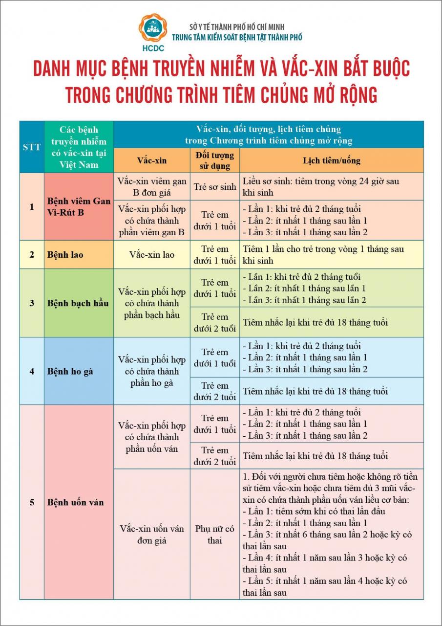 Danh mục bệnh Trang chủ chính thức nhà cái I9bet com và vắc-xin bắt buộc trong Chương trình tiêm chủng mở rộng