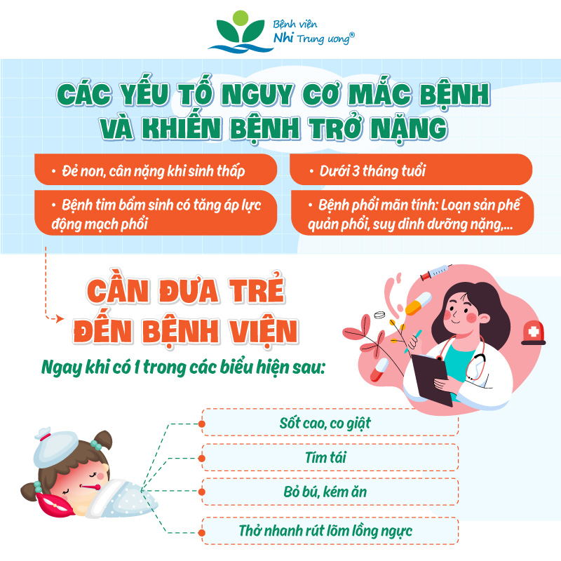Đã có hơn 1.000 trẻ mắc virus hợp bào hô hấp, cha mẹ cần làm gì để bảo vệ con thời điểm giao mùa? - Ảnh 3.