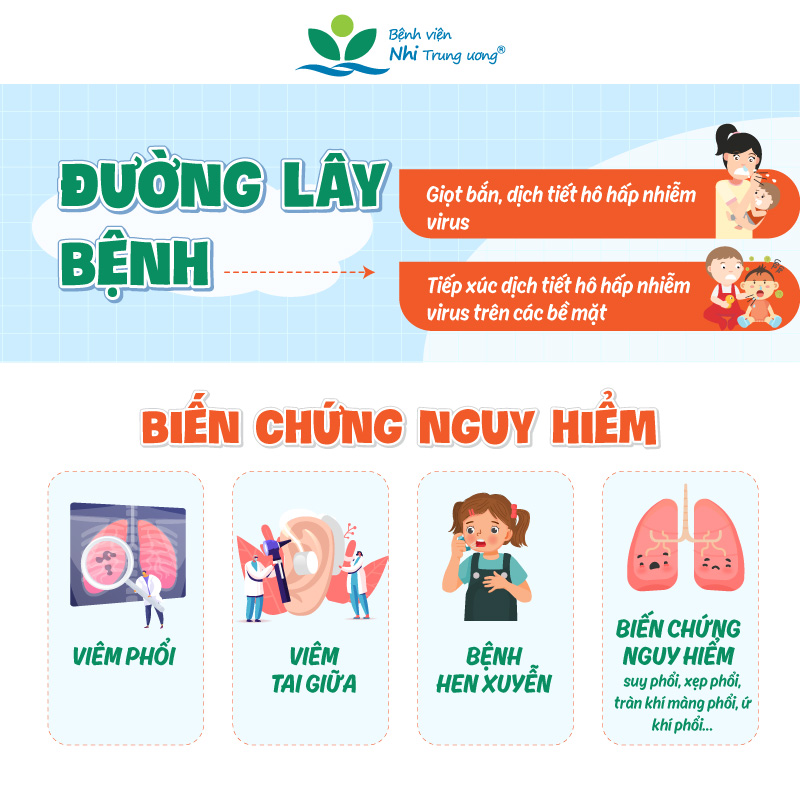 Đã có hơn 1.000 trẻ mắc virus hợp bào hô hấp, cha mẹ cần làm gì để bảo vệ con thời điểm giao mùa? - Ảnh 2.