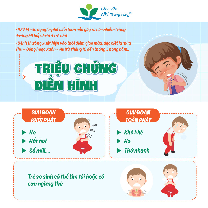 Đã có hơn 1.000 trẻ mắc virus hợp bào hô hấp, cha mẹ cần làm gì để bảo vệ con thời điểm giao mùa? - Ảnh 1.