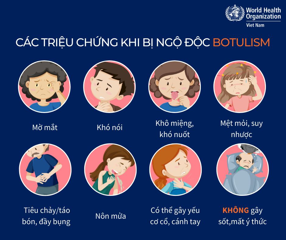 [Infographic] - Ngộ độc Botulinum từ thực phẩm và cách phòng tránh - Ảnh 3.